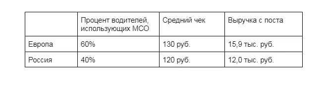 МСО